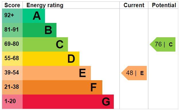 EPC Graph