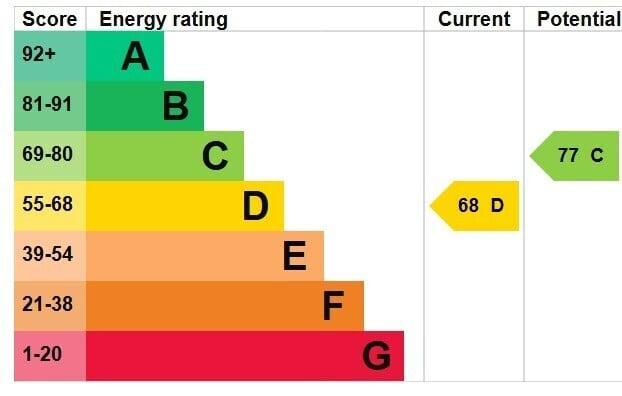 EPC Graph