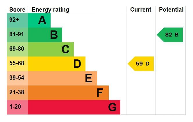 EPC Graph