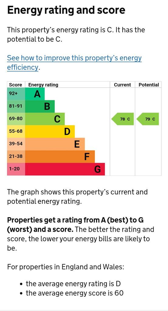 Energy Performance Certificate