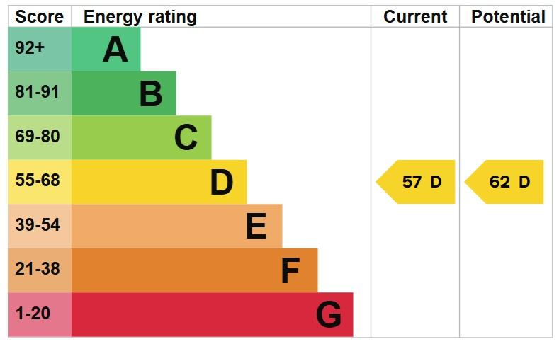 EPC Graph