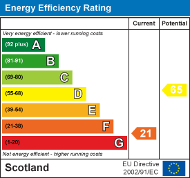 EE Rating