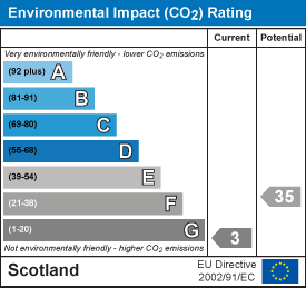 EI Rating