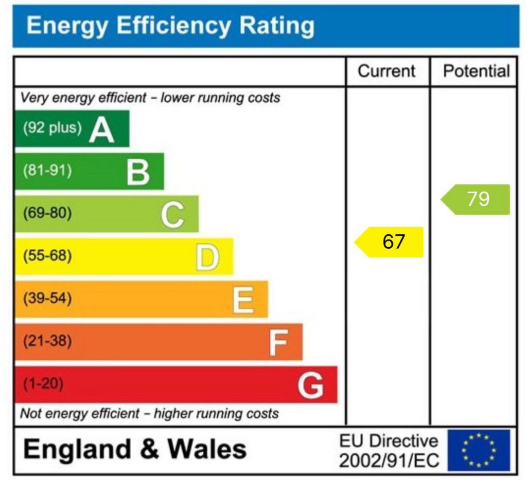 EPC