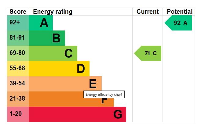 EPC