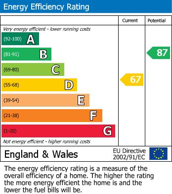 Energy Performance Certificate