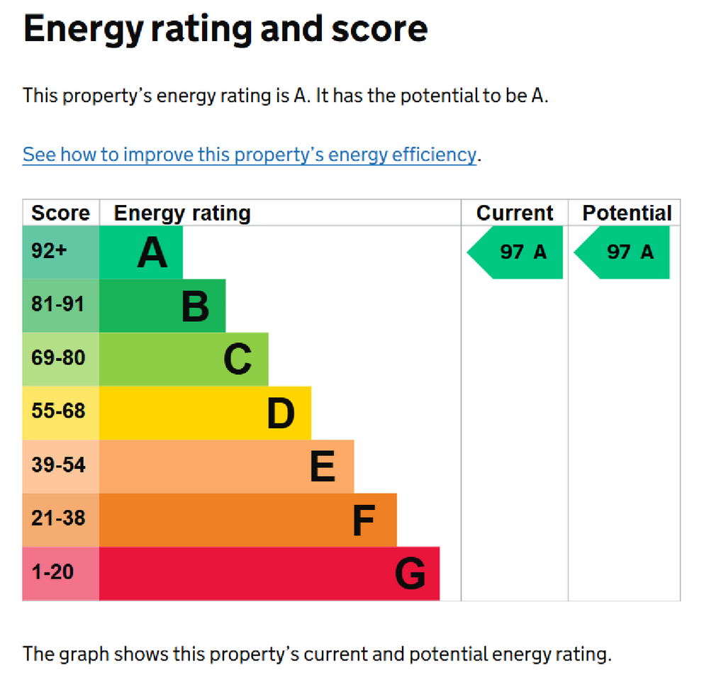 EPC Certificate