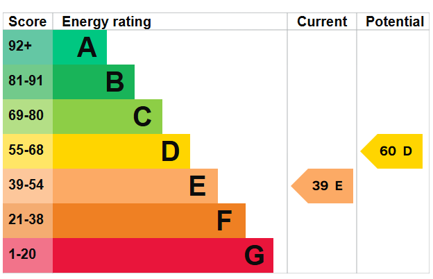 EPC