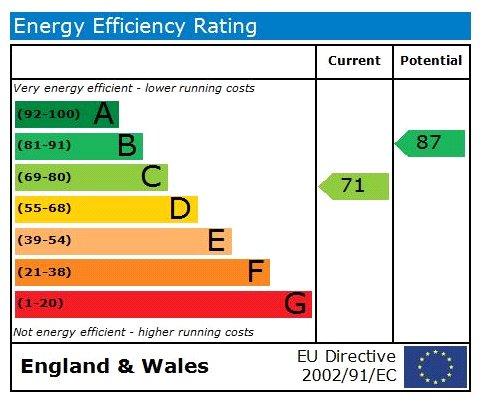 EPC Graph