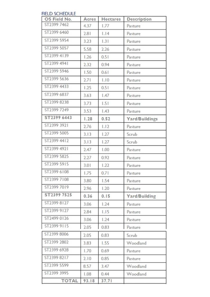 Field Schedule