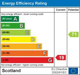 EE Rating