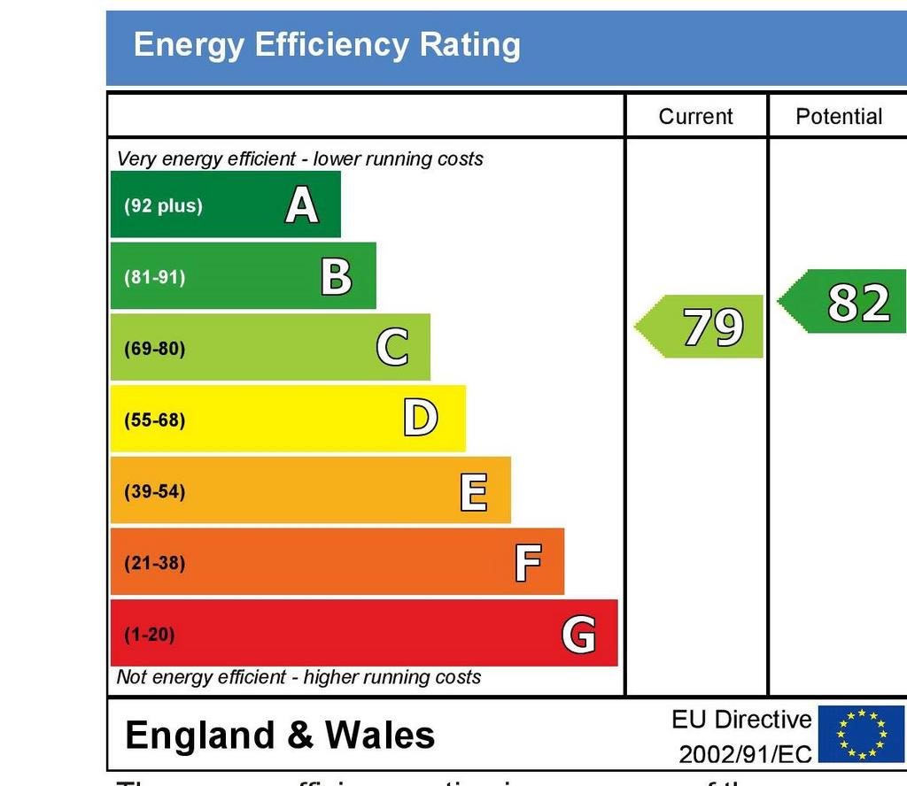 EPC