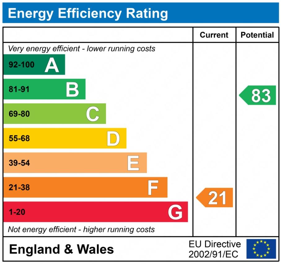 EPC graph
