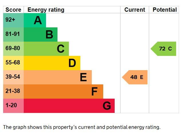 EPC Graph