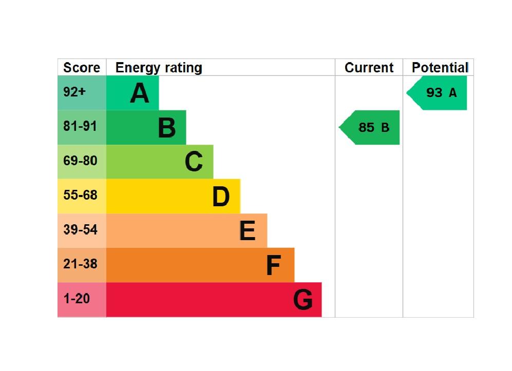 EPC Graph
