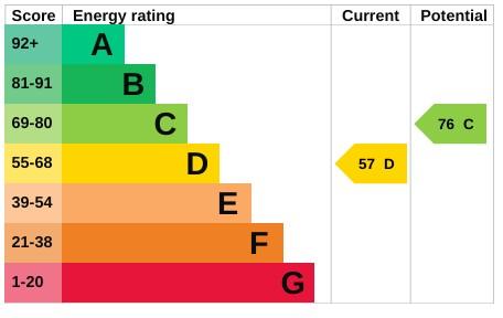 EPC Graph
