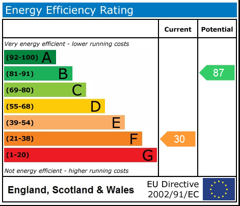 EPC