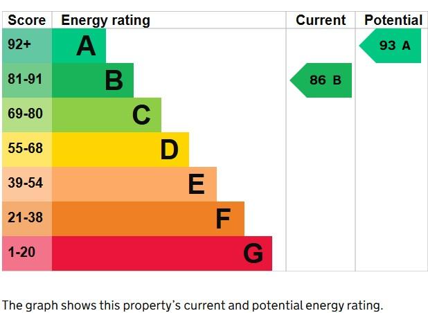 EPC Graph