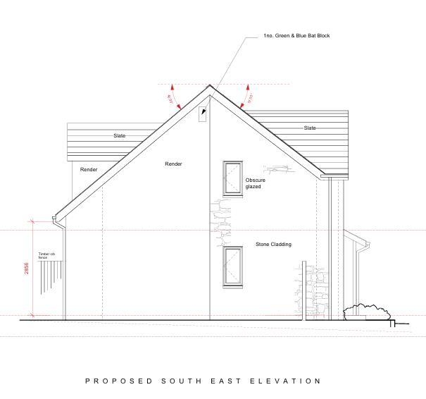 Plot 2