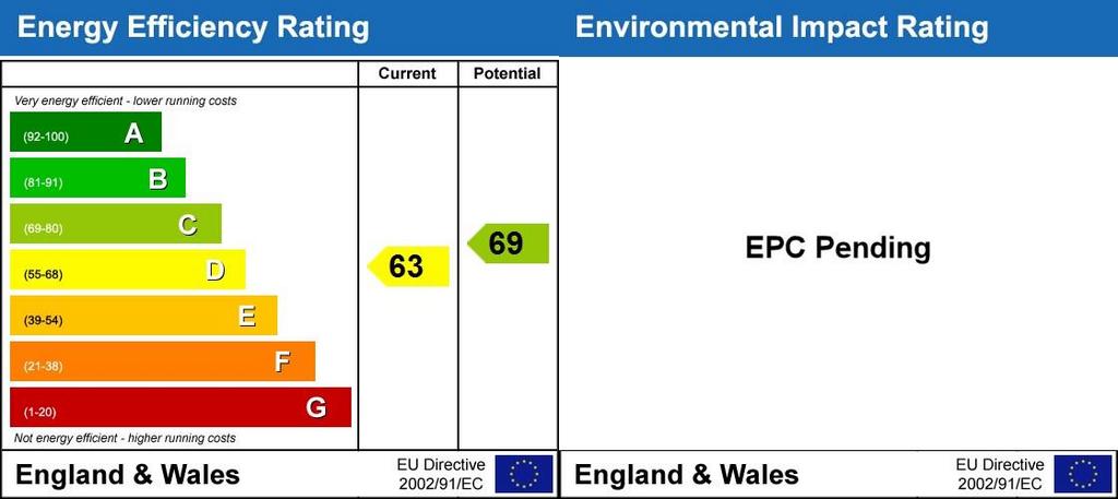 Energy Performanc...