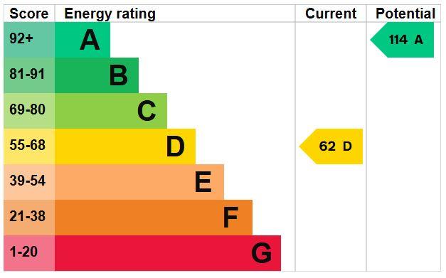 EPC Graph