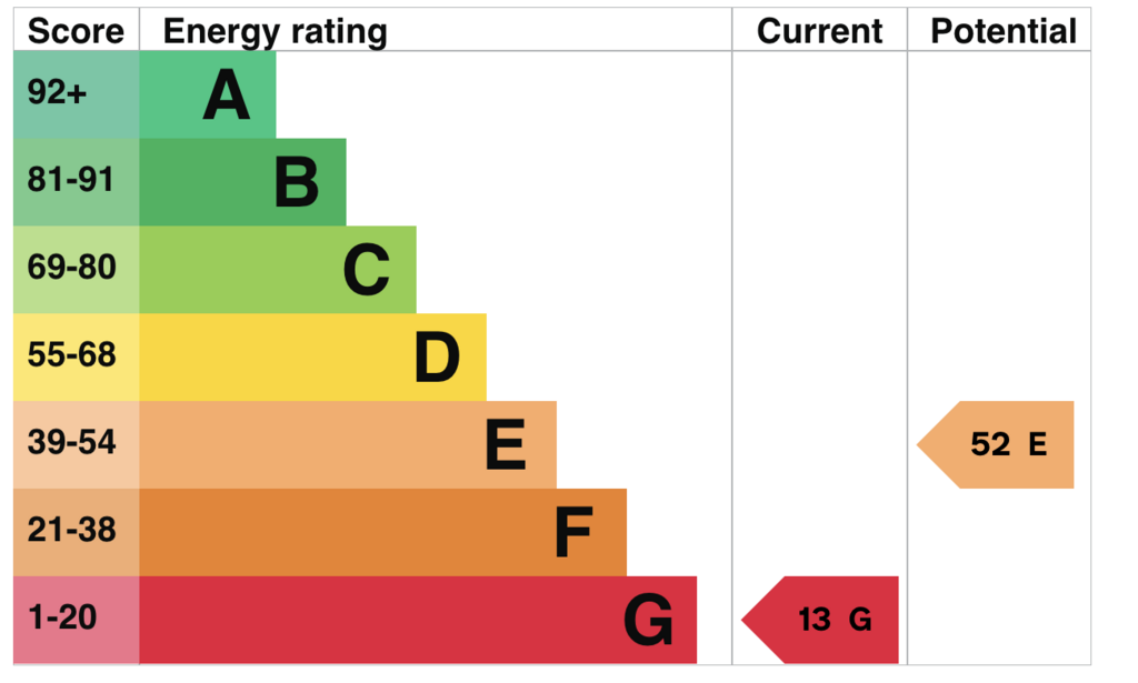 EPC