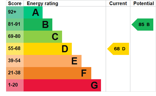 EPC