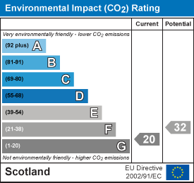 EI Rating