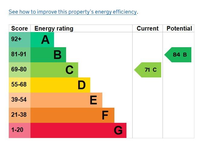 EPC Graph