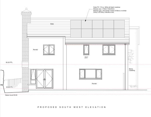 Plot 1