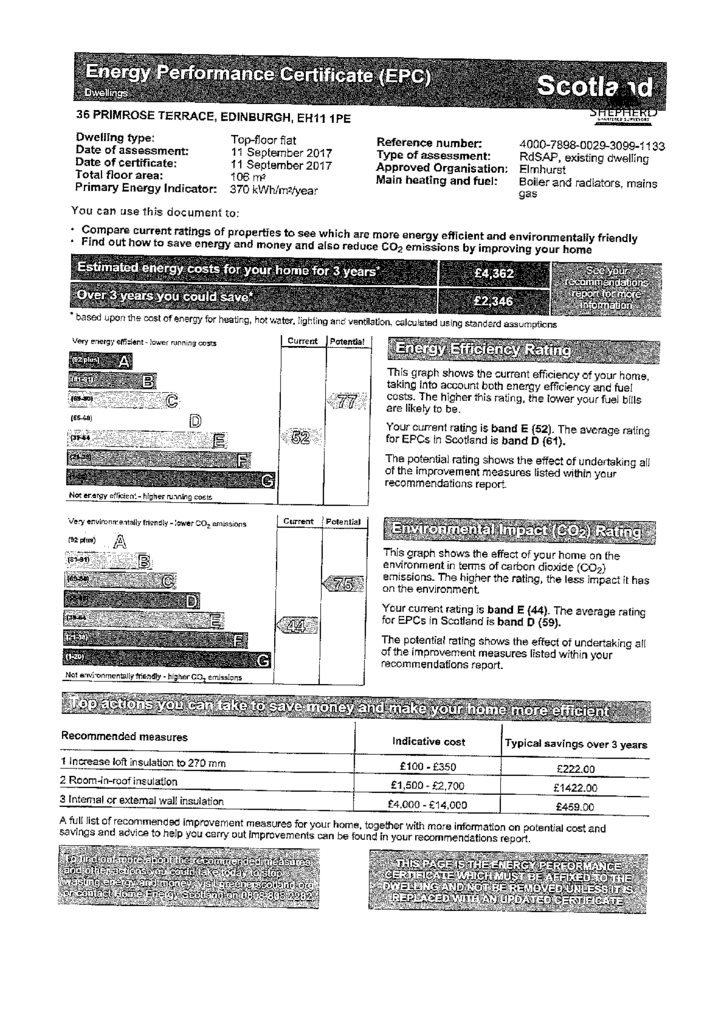 EPC Certificate