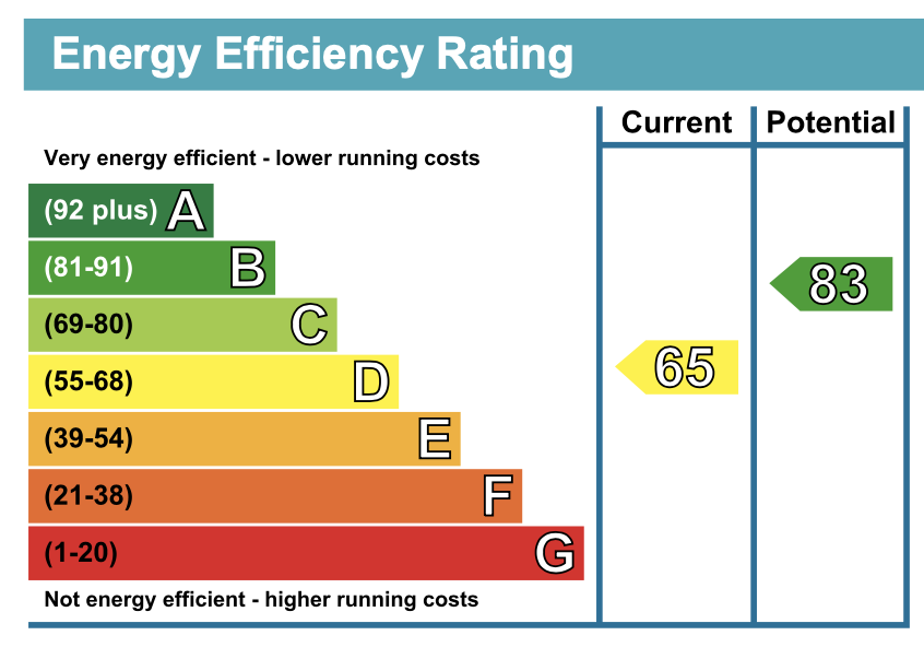 EPC