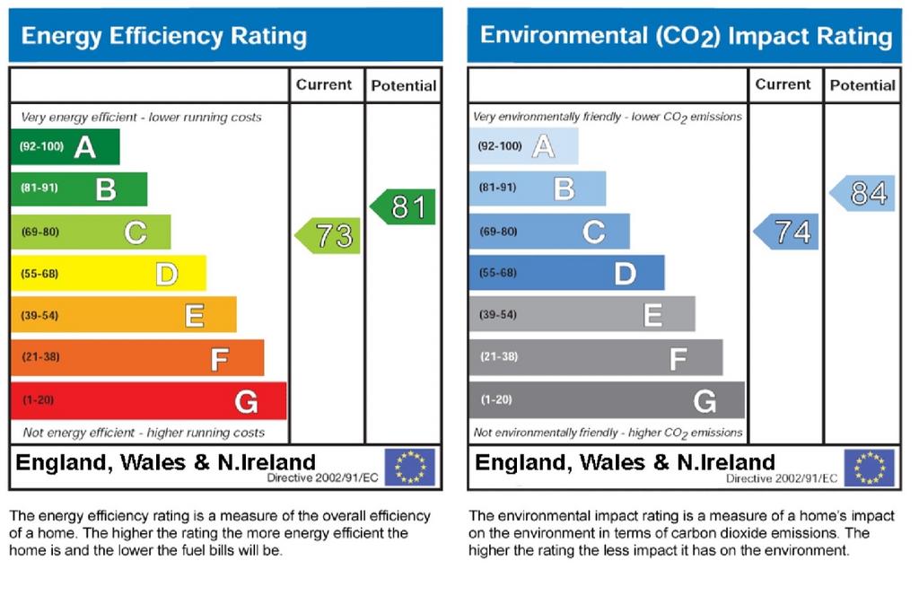 Epc Rating - C