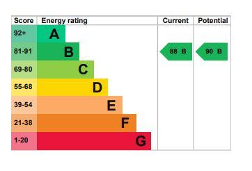 EPC Graph