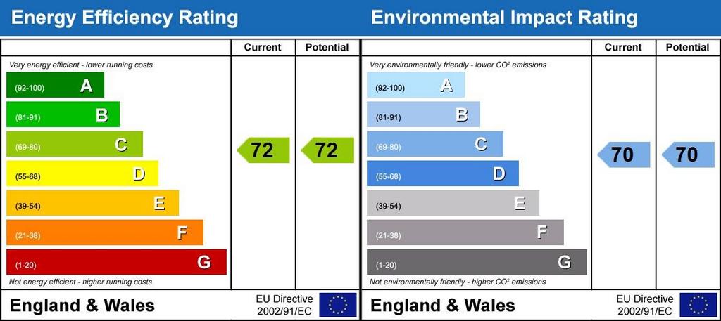 Energy Performanc...