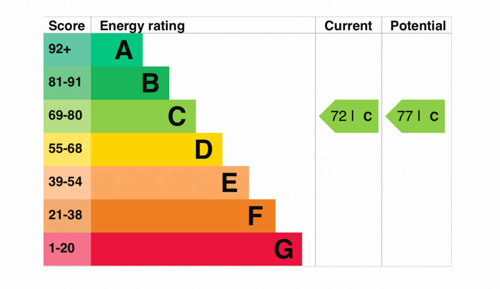 EPC