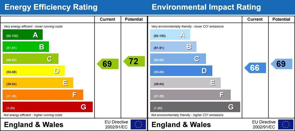 Energy Performanc...