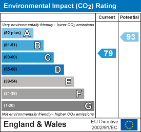 EI Rating