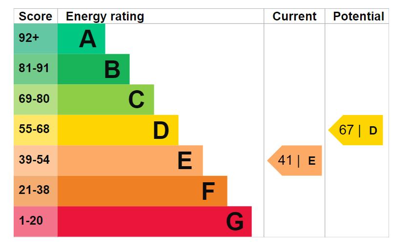 EPC