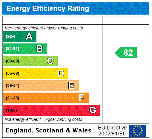 EPC Rating Graph