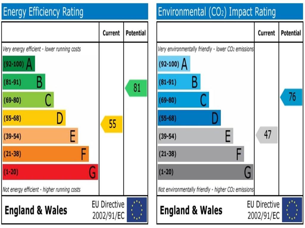 EPC graph