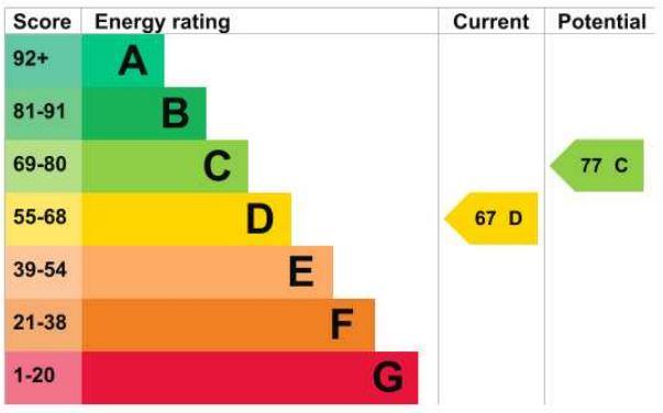 EPC Graph