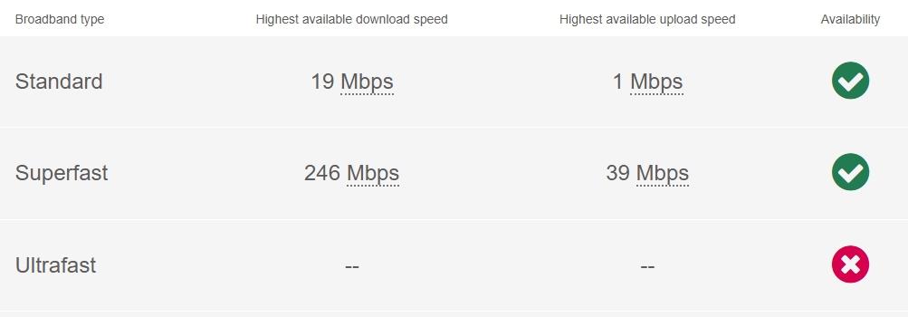 Broadband