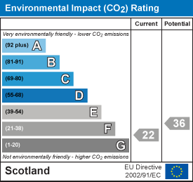 EI Rating