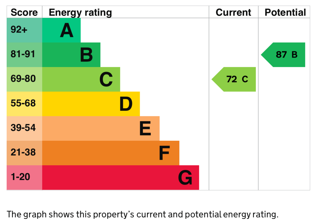 EPC
