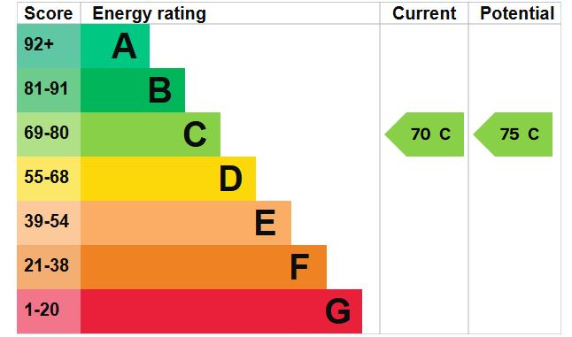 EPC