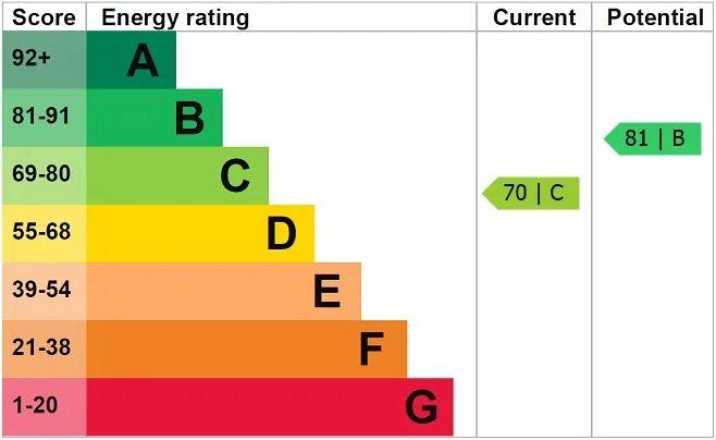 EPC