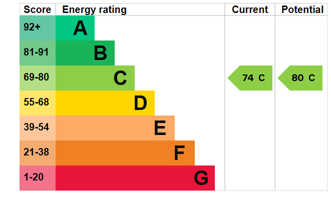 EPC