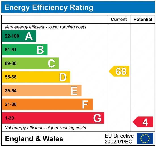 EPC Graph
