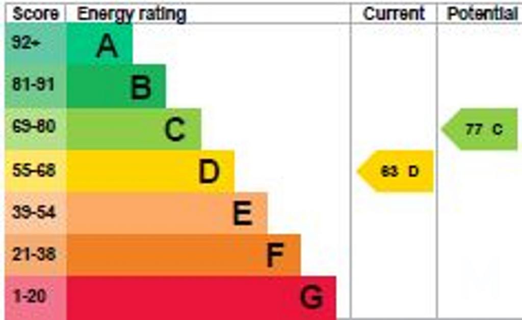 Flat 2 EPC 88 Palatine Rd.JPG